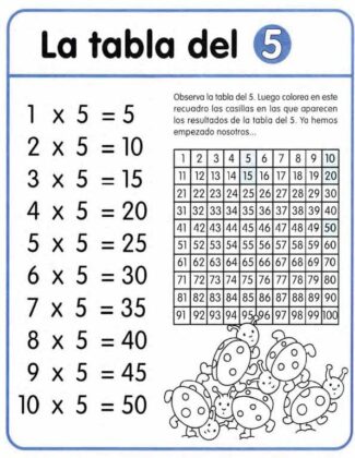 Fichas Para Aprender Las Tablas De Multiplicar Material Para Maestros